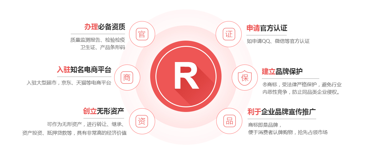 彰武商标注册的作用